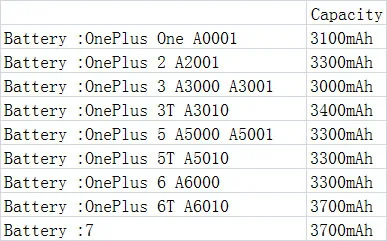 Батарея для OnePlus One OnePlus 2 3 3t 5 A0001 A2001 A3000 A3001 A3010 A5000 A5001 5T A5010 6 A6000 6T A6010 7