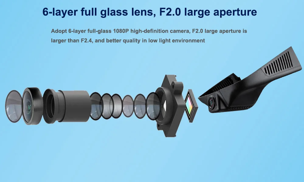 Six Glasss HD 1080P Lens --- Sony IMX323