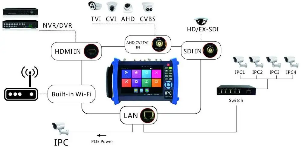 7 Inch H.265 4K IP HD CCTV Tester Monitor AHD CVI TVI SDI Tester 8MP 5MP ONVIF HDMI In TDR Multimet - 32846663154