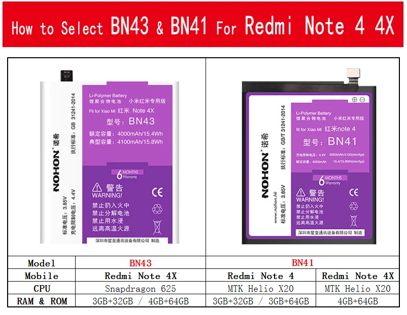 NOHON BN45 BN43 BN41 BM45 BM46 BM47 BM22 BM35 BM36 Батарея для спортивной камеры Xiao mi Red mi 3 3S 3X 4X обратите внимание на возраст 2, 3, 4, 5, 4X mi 5 4C 5S телефон Bateria