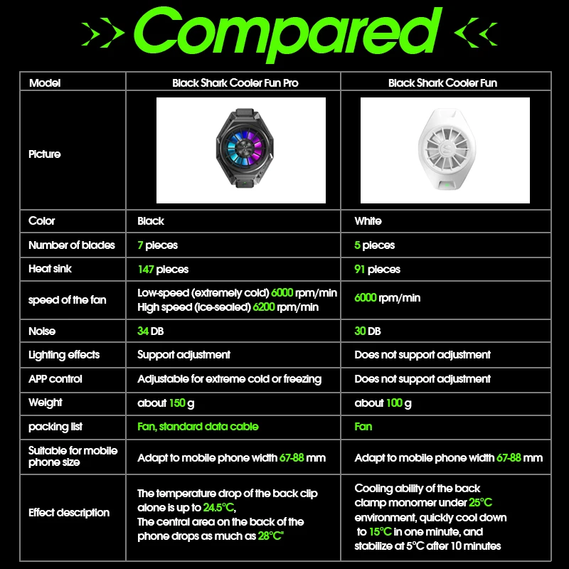 Original Xiaomi Black Shark 3 Pro 2 Pro Fun Cooler liquid Cooling Fan Back Clip Mi 10 Pro ROG Phone 2 Pro 3 Red Magic FunCooler