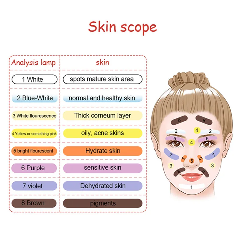 Sink UV Analyzer Wood Lamp Magnifying Analyzer Lamp Machine Skin UV Wood Skin Test Machine Beauty Tool for Women skin tester dermatoscope magnifier