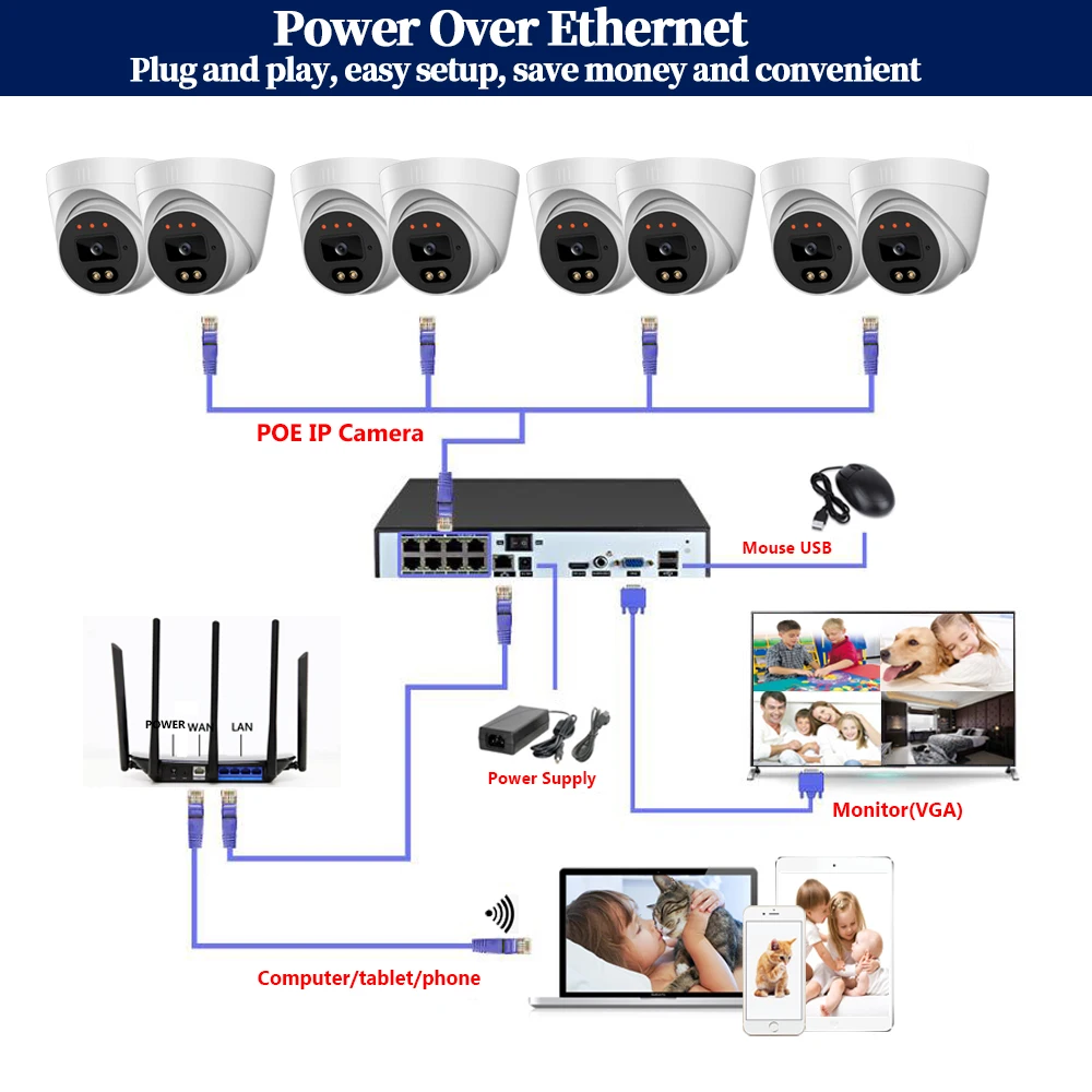 NINISION 8CH 5MP AI Camera CCTV Security Camera System Face Detection Two-way Audio Human Detection P2P Video Surveillance Set