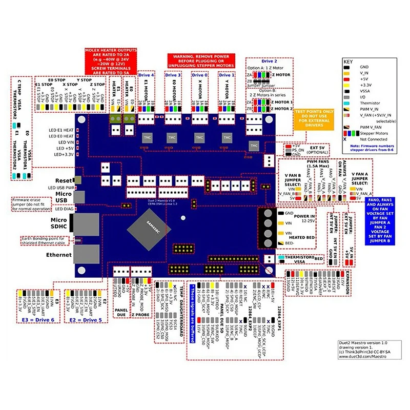 Для с настраиваемым потоком воздуха, клон kayfun Duet 2 Ethernet современным 32-битным электроники материнская плата с 7 дюймов PanelDue 5I интегрированный Цвет Пресс Экран Управление