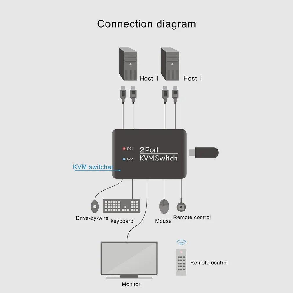 Hdmi Kvm переключатель кнопочный переключатель Usb порт с кабелем для монитора клавиатуры мыши Usb Hdmi ручной переключатель квм