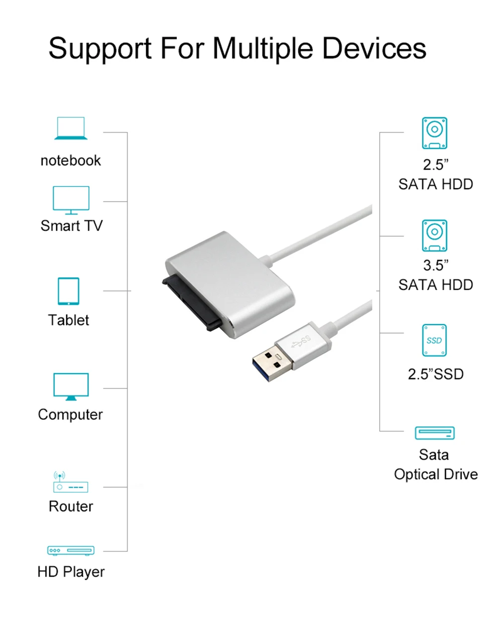 USB 3 to SATA Type C Adapter - External HDD/SSD Converter for 2.5/3.5 Inch Drives - Compatible with Mackbook Pro and Computers Description Image.This Product Can Be Found With The Tag Names Computer Cables Connecting, Computer Peripherals, PC Hardware Cables Adapters, Usb