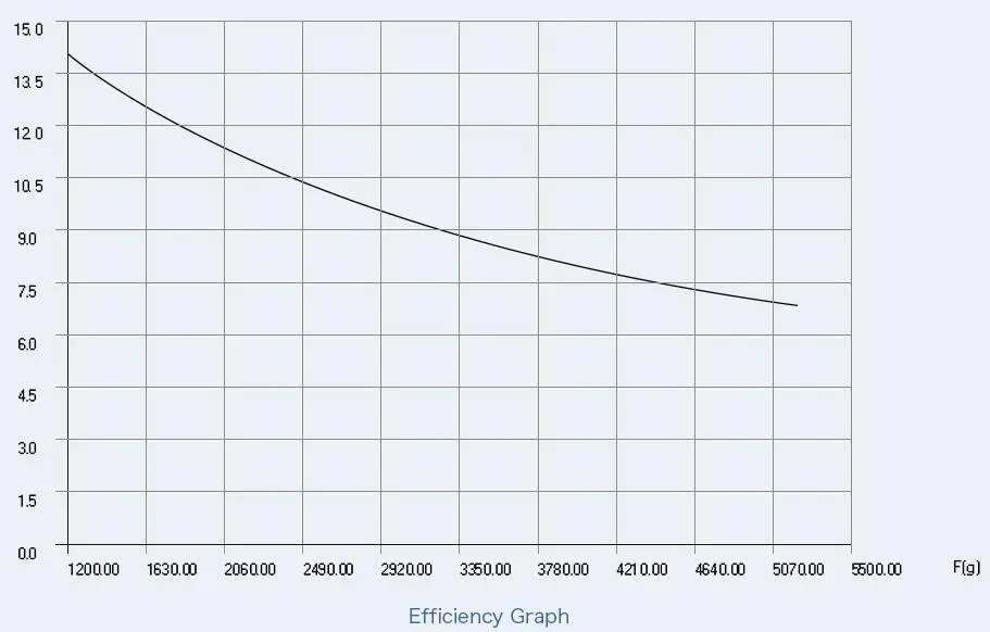 T-motor энергосберегающий антигравитационный светильник MN7005 KV230 эффективный двигатель для квадрокоптера вертолета БПЛА беспилотные лодки RC дроны