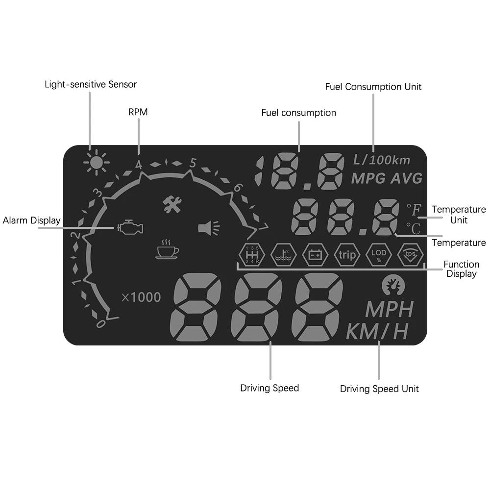 HUD X30 дисплей HUD+ TPMS 2 в 1 OBD OBD2 автомобильный дисплей Система мониторинга давления в шинах Bluetooth датчики HUD TPMS