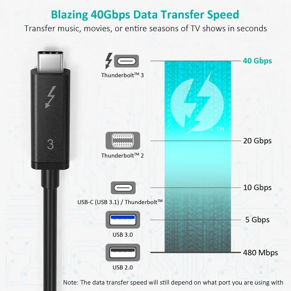 Кабель Choetech Thunderbolt 3 2 м экран 6 5f 40 Гбит/с 100 Вт 5А/20 в поддержка 5K UHD или 4K 60 Гц USB Type C