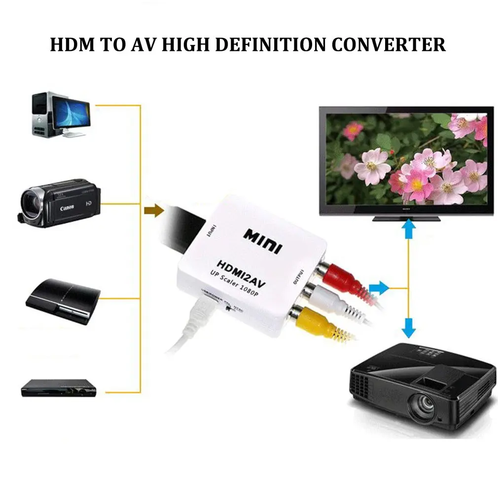 HDMI К AV скейлер адаптер HD видео конвертер коробка HDMI к RCA AV/CVSB L/R видео 1080P HDMI2AV Поддержка NTSC PAL