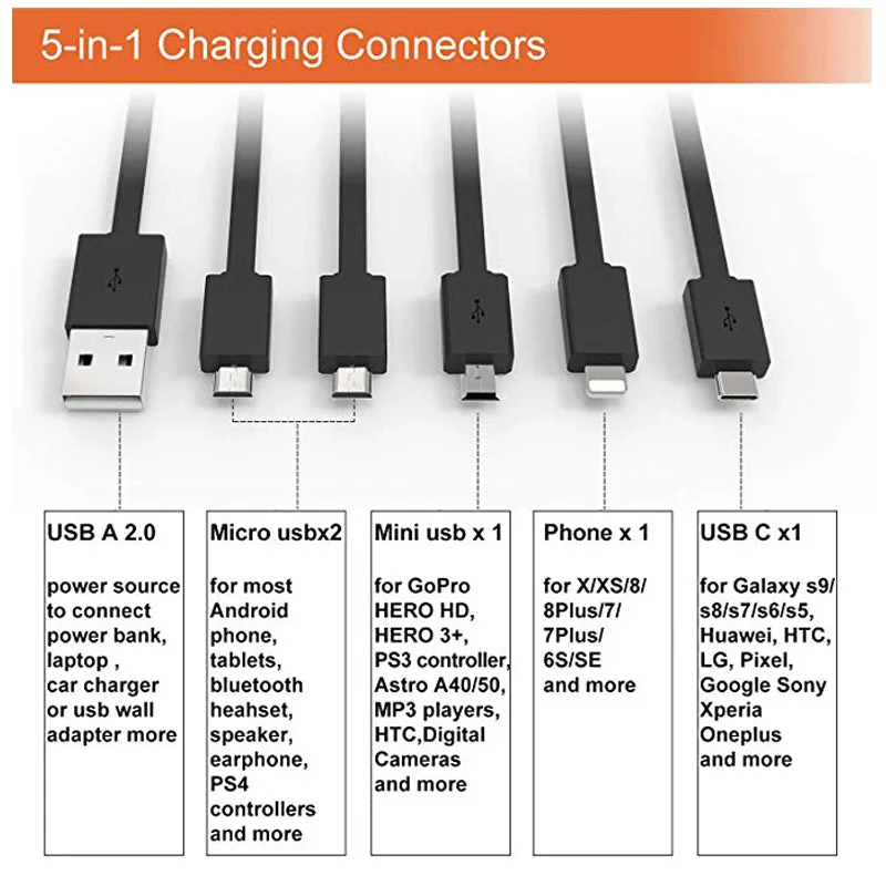 Мульти USB кабель 6 в 1 USB мульти зарядный кабель с type C Mini USB 2 Micro USB Разъемы для зарядки Сотовые телефоны, планшеты