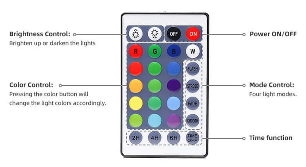 swimming pool lights underwater New 13 LED Submersible Light With Magnet and Suction Cup 16 Colors Underwater Led Pool Lights for Vase,Fishtank,Wedding underwater led boat lights