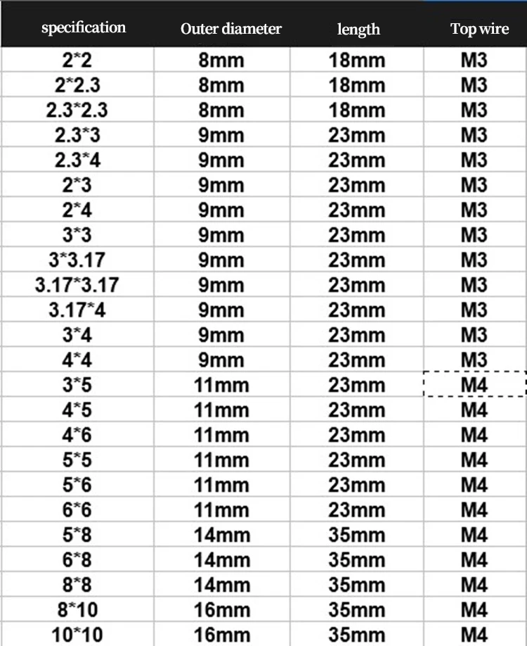 Description Picture 2 of itemMetal universal joint, coupling, steering gear, joint, universal joint, multiple specifications, vehicle and ship model accessor
