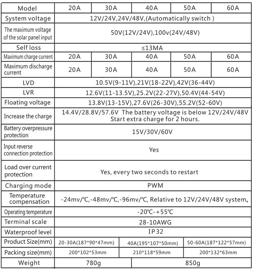 PWM солнечный контроллер 12 в 24 В с автоматическим определением 48Vdc 20A 30A 40A 50A 60A с двойным 5 в USB выходом ЖК-дисплей для всех солнечных панелей
