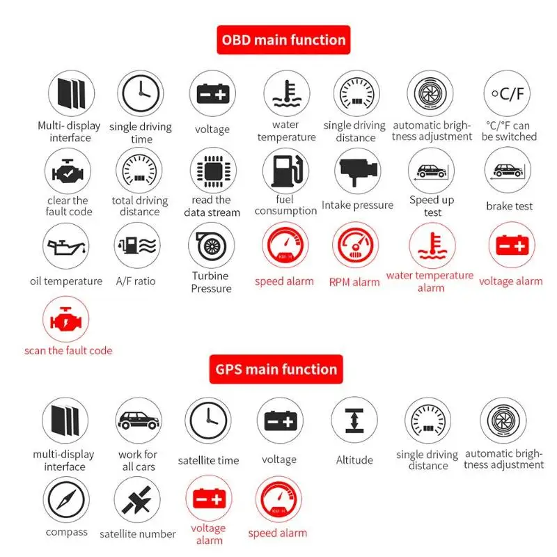 Автомобильный HUD OBD2 gps HD светодиодный головной Дисплей стерео изображений высокотехнологичных практичный Функция чрезмерная скорость проектор для предупреждений стайлинга автомобилей