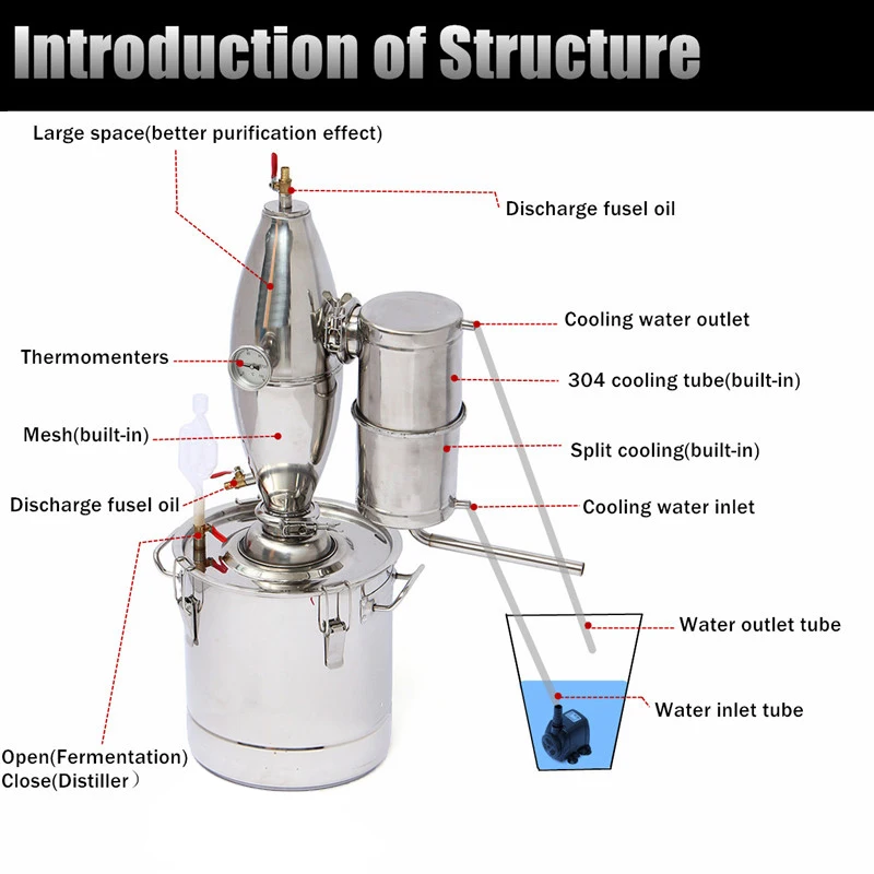 Прочный 20L DIY домашний дистиллятор Moonshine спирт из нержавеющей меди вода важное Вино Масло пивоварения комплект
