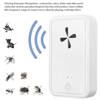 

Ultrasonic Insect Pest Repellent Indoor Pest Control Equipment Electric Anti Mosquito Rodent Rat Mouse Ultrasound Repeller