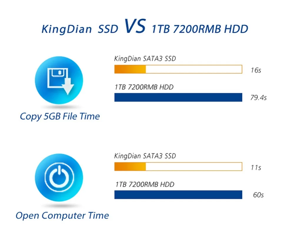 KingDian ssd m2 2280 мм 512 ГБ 256 128 Внутренний твердотельный накопитель Жесткий диск для компьютера Тетрадь 120 ГБ 240 ГБ HDD