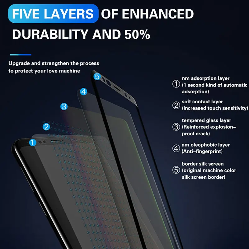 300D полностью изогнутое закаленное стекло для samsung Galaxy S8 S9 Plus Note 9 8 Защитная пленка для samsung S7 S6Edge S9
