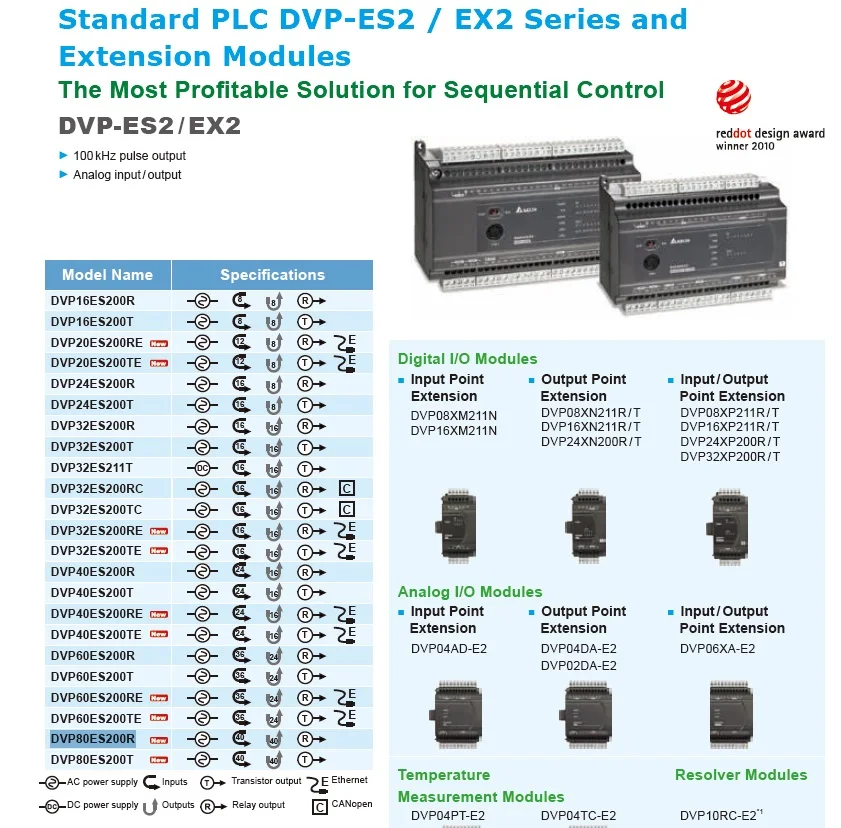 Оригинальная серия Delta EX2 ПЛК DVP20EX200T 8DI/6DO(NPN/24Vdc/0.5A), 4AI/2AO(12bit/12bit) транзистор аналоговый выход хоста