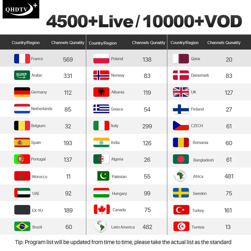 IPTV France/Arabic/Spain/Greece/Italy QHDTV Plus 1 Year French IPTV France/Arabic/Spain/Greece/Italy IP TV France/Arabic/Italian