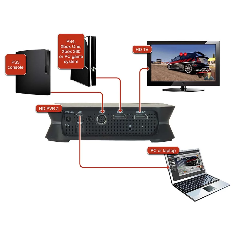  Video Capture Recorder Streaming 1080P OBS Xsplit facebook youtube