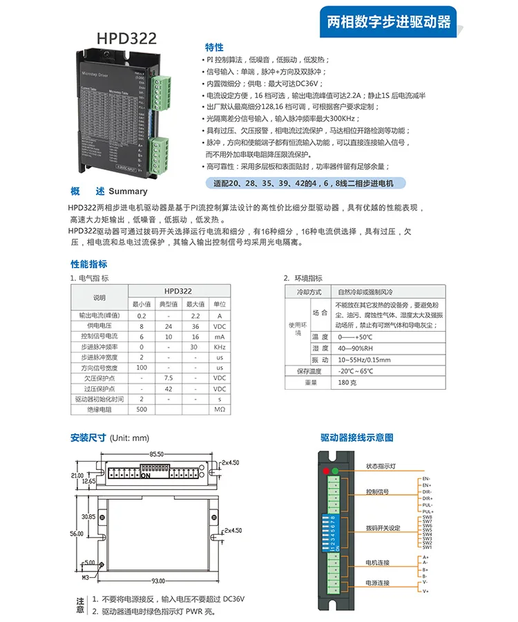 图-2
