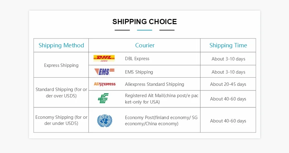 Super Hot MIMI ADVENTURE Blind Box Toy Caja Ciega Blind Bag Toy Girl Model Birthday Gift Mystery Box Fairy Garden Desk Decor