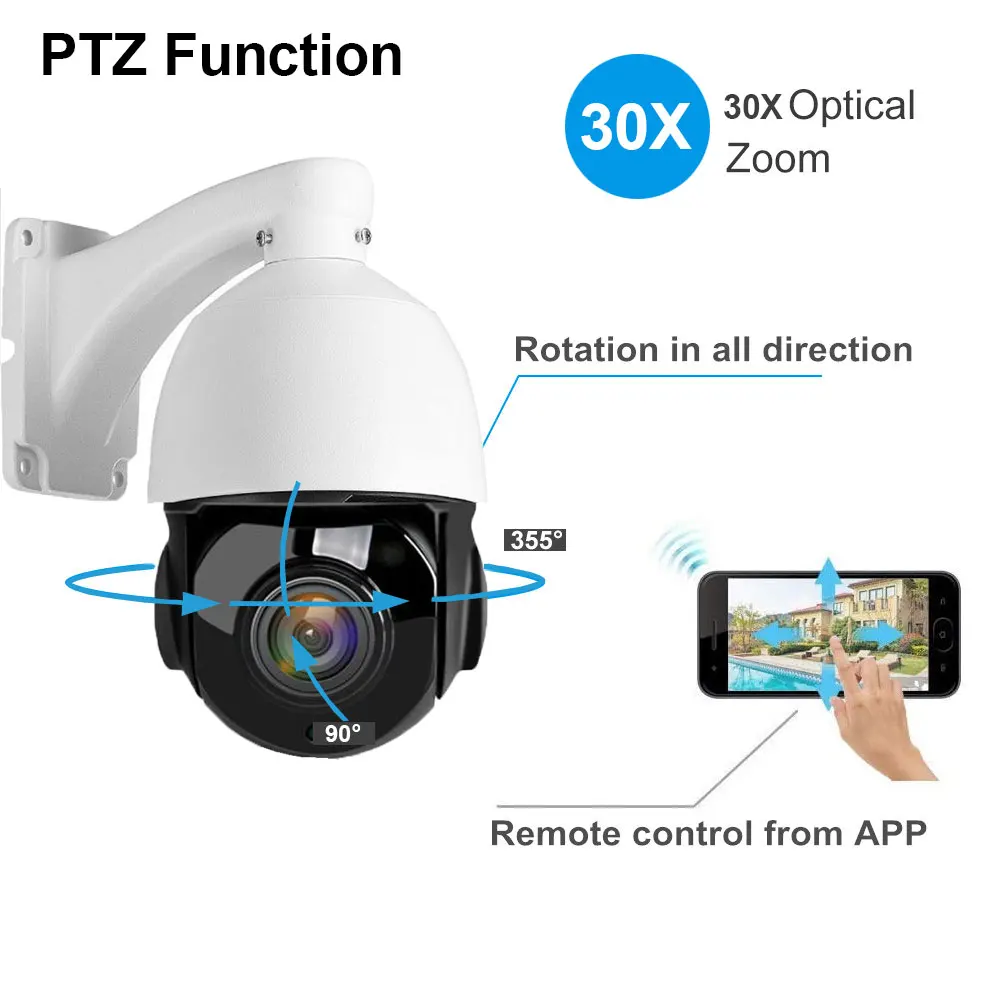 AI Auto Tracking 30x Zoom 5MP POE PTZ Camera System Onvif