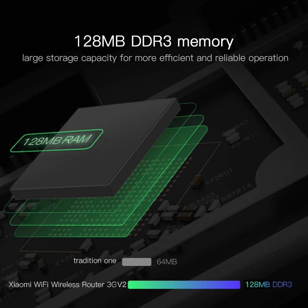 Оригинальный роутер Xiaomi MI 3G V2 Wi Fi ретранслятор 2 4 ГГц/5 ГГц двойная 128 МБ флеш