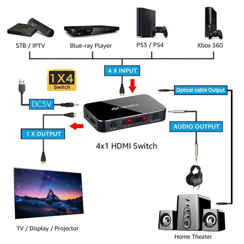 HDMI коммутатор 2 0 4K HDR 4 в 1 выход с аудио экстрактором 3 5 разъем волоконно