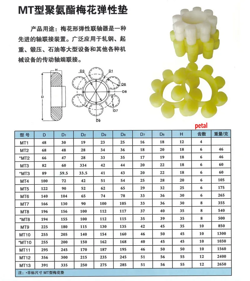 Wholesale Mt 4 6 8 10 Petals Plum Blossom Elastic Ring Claw Coupling Elastic Cushion Mt1 Mt2 Mt3 Mt4 Mt5 Mt6 Mt7 Mt8 Mt9 Mt10 Shaft Couplings Aliexpress