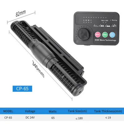 CP-65 65W