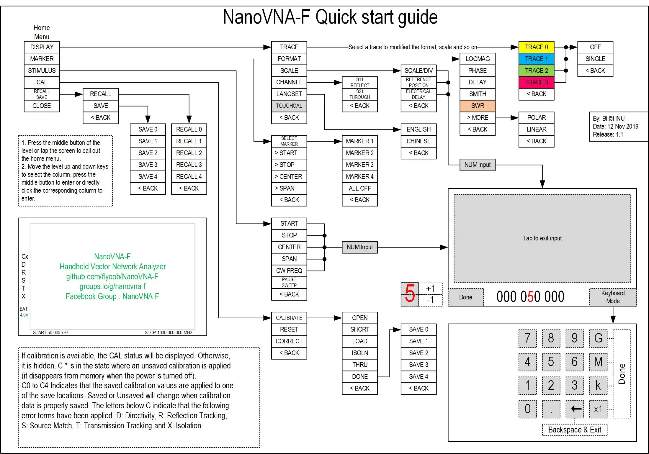 Модернизированный NanoVNA-f 4,3 дюймовый ips TFT lcd HF VHF UV векторный сетевой анализатор 50 k-1 GHz встроенный аккумулятор 5000mA mater чехол