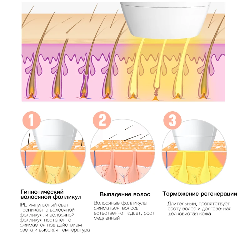 600000 профессиональный Перманентный IPL лазерный депилятор с ЖК-лазером для удаления волос Фотоэпилятор женское средство для безболезненного удаления волос машина