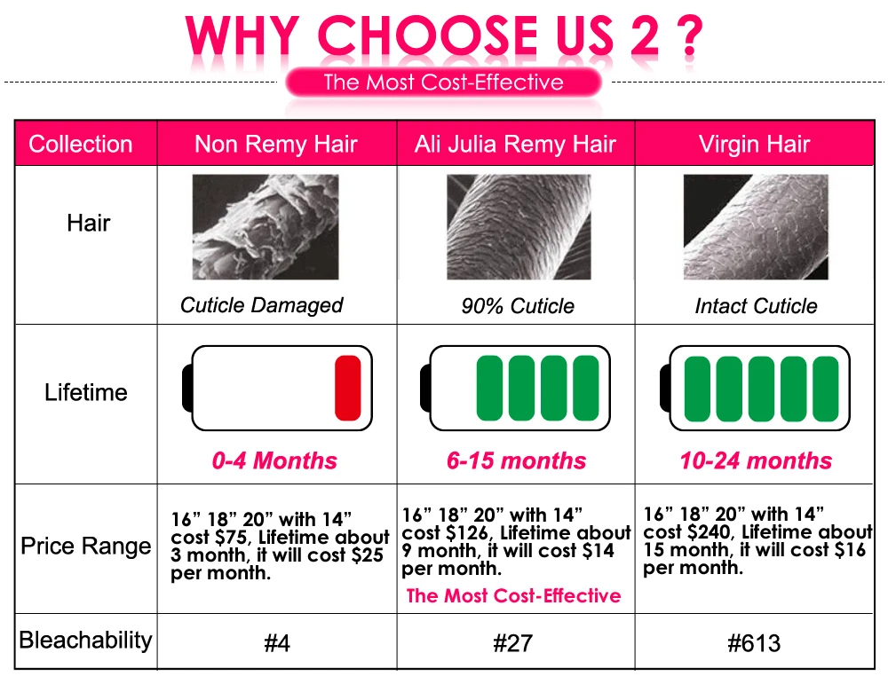 Brazilian Curly Bundles Ali Julia Remy Hair 100% Curly Weave Human Hair Extensions 8-26 Natural Color 3 Bundles Curly Hair Weave (2)