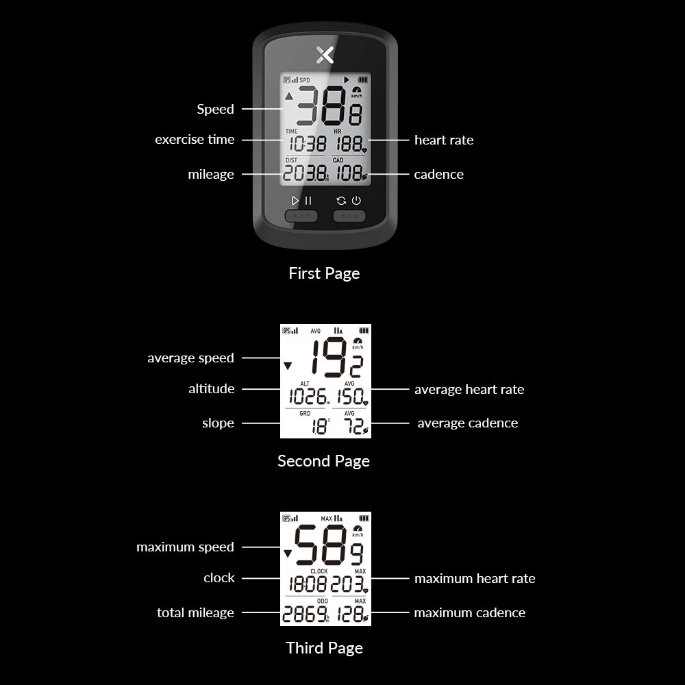 Велосипедный компьютер Smart gps BT ANT+ беспроводной Велосипедный компьютер Спидометр IPX7 точный велосипедный компьютер с защитной крышкой