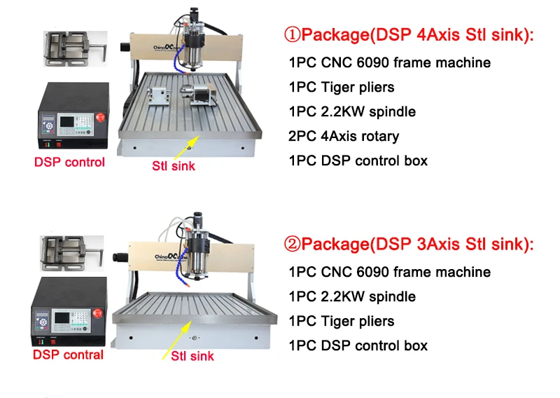 CNC 6090 router 3