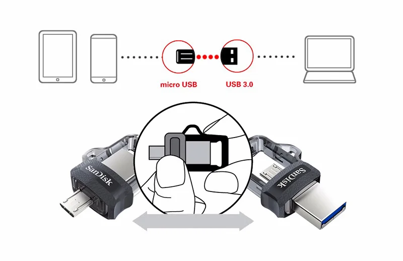 SanDisk DD3 USB 3,0 OTG флэш-диск 128 Гб 64 ГБ 32 ГБ 16 ГБ флеш-накопитель Флешка карта памяти флэш-накопитель для ПК/Android Micro