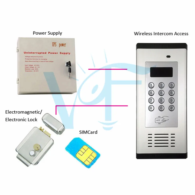 Gsm 3g домофон беспроводной связи контроллера доступа ic карты(брелок) средство открытия шлюза ворота Сигнализация квартира, домофон