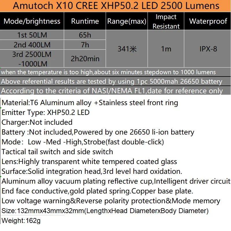 Amutorch новейший X10 XHP50.2 светодиодный 2500 люмен мощный и твердый 26650 светодиодный фонарик, тактический двойной переключатель