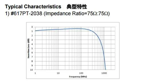 4BLH SMD миниатюрный балун сигнала Трансмиссия линии RF радиочастотный трансформатор 30-500 МГц 4DB