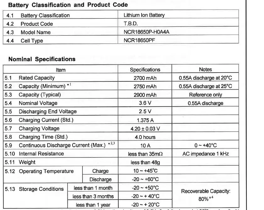 ApexWay 2900mAh 18650 Сделано в Японии аккумуляторные батареи для разрядки Panasonic NCR18650PF 8224 li-ion 3,7 V + коробка