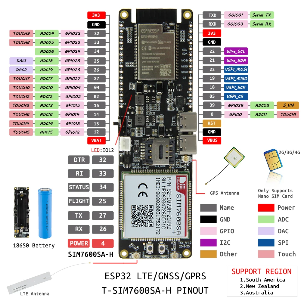 LILYGOTTGO SIM7600SA-H ESP32 4G LTE Cat4 Ƽ  LTE TDD LTE FDD   ġ GNSS GPS GLONASS