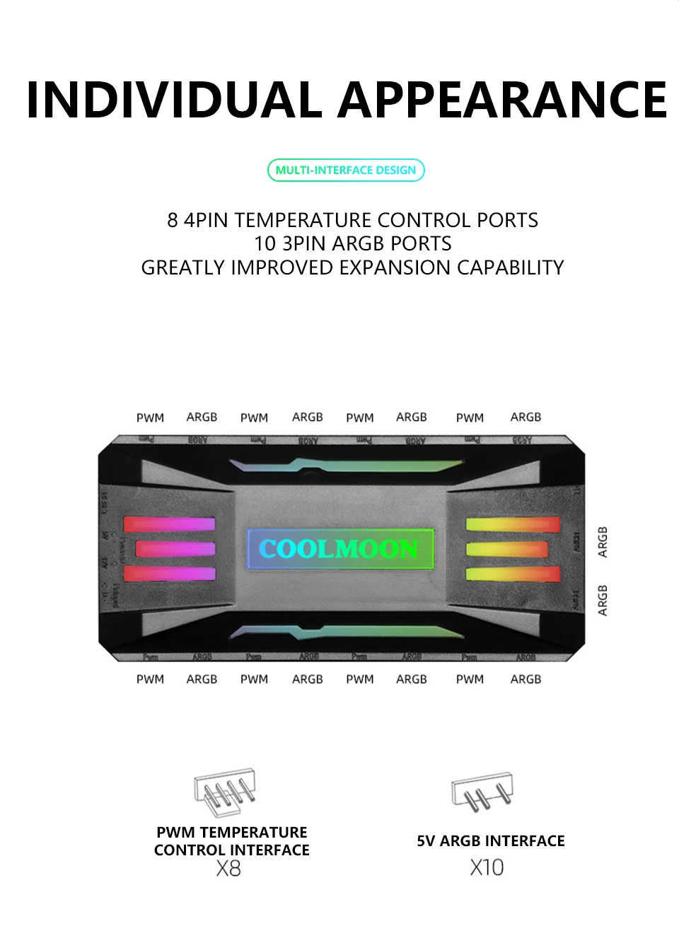 Controle remoto sem fio Chassis Fan Hub,