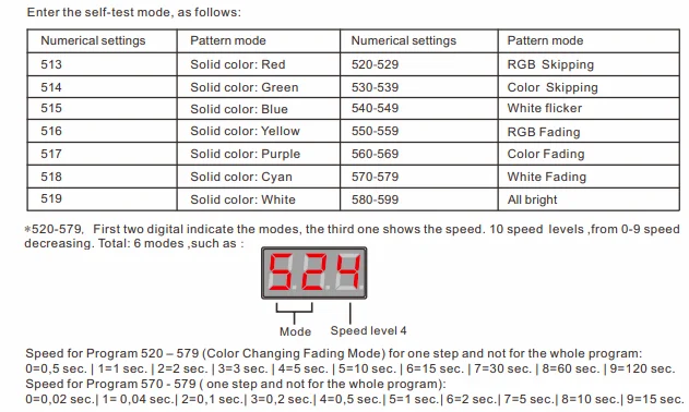 BC-624-DIN 24 CH DMX512/8 бит/16 бит DC12V-24V RJ45 подключения светодиодный RGB/RGBW декодер