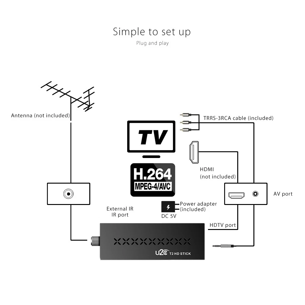 DVB-T2 ТВ-палка для цифрового ТВ-тюнера DVB T2 Эфирное тв Wifi приемник HDTV Full HD телеприставка FTA DVBT2 H.264 Youtube Megogo