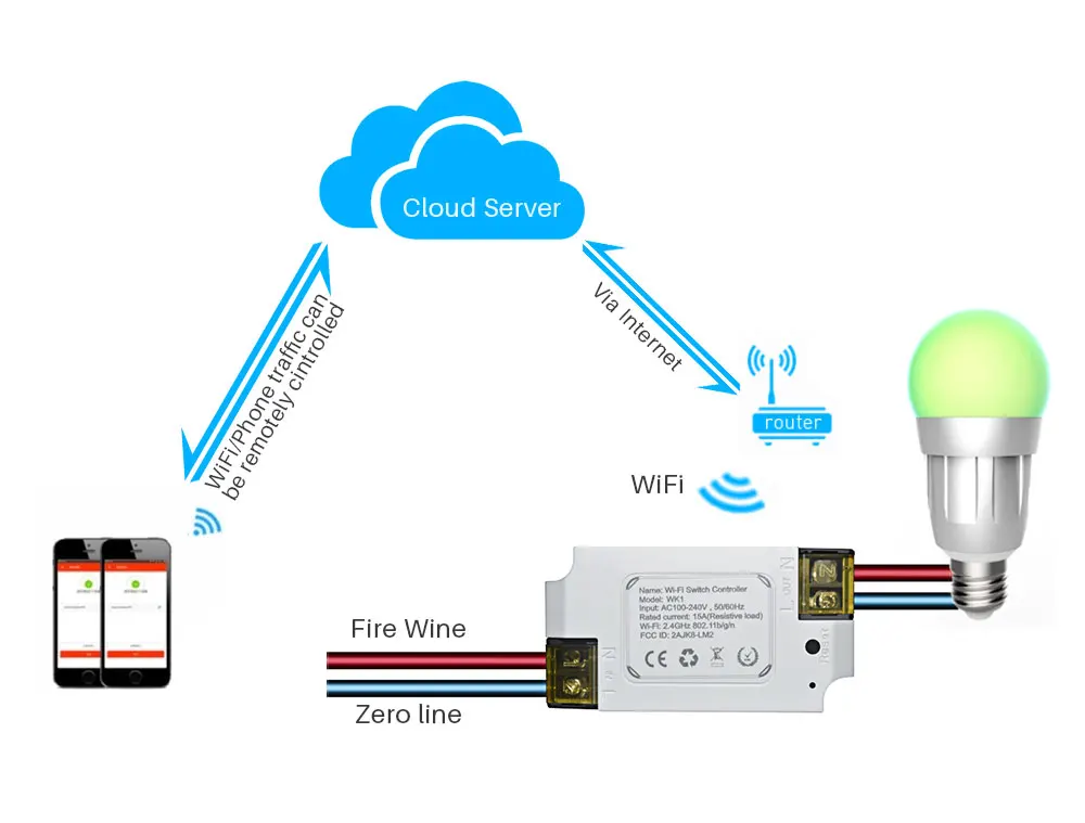 15A Интеллектуальный базовый переключатель Wi-Fi таймер DIY беспроводной переключатель умный дом автоматизация приложение дистанционное управление работа с Alexa Google Home