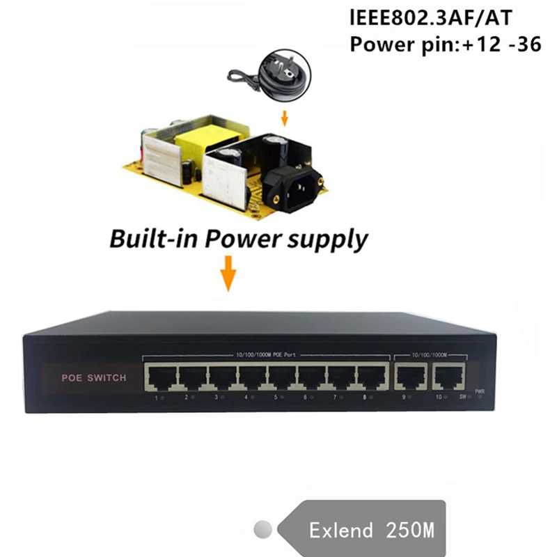 48V Ethernet-коммутатор питания через Ethernet с 5/8 10/100 Мбит/с Порты и разъёмы IEEE 802,3 af/at подходит для IP камера/Беспроводной AP/IP CCTV камера системы