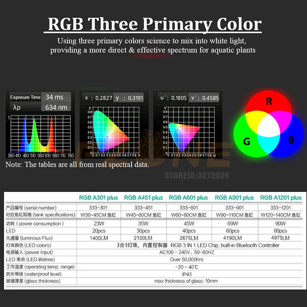 Светодиодная лампа Chihiros RGB A Plus управление через приложение Aqaurium led светильник с 3